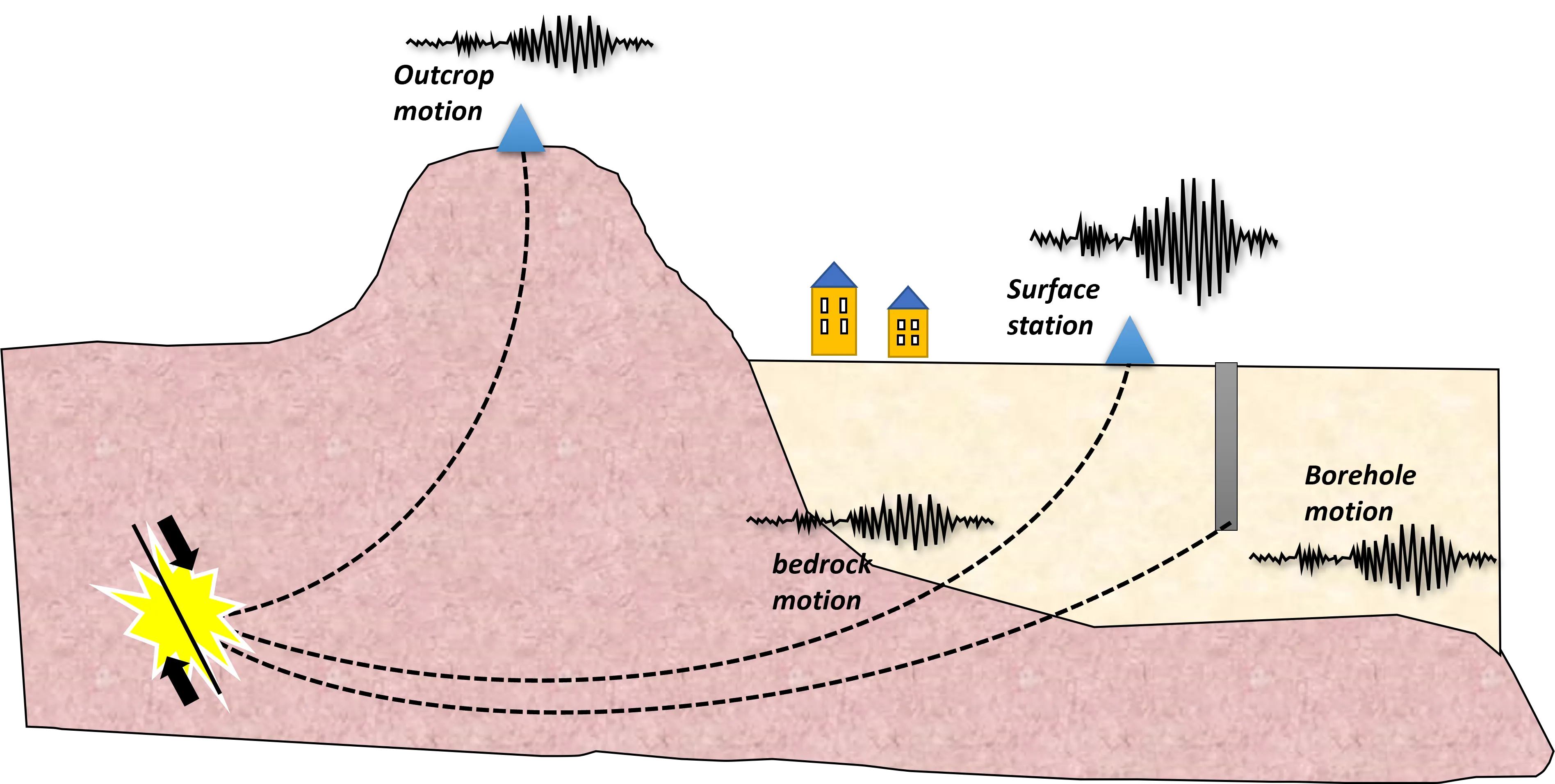 Ray paths of the Greek data (earthquakes and stations) used for the analysis