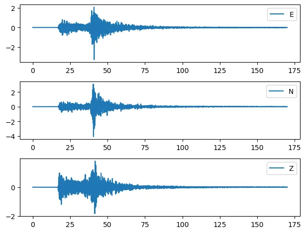 Recordings of the MiniSEED file plotted using the matplotlib library