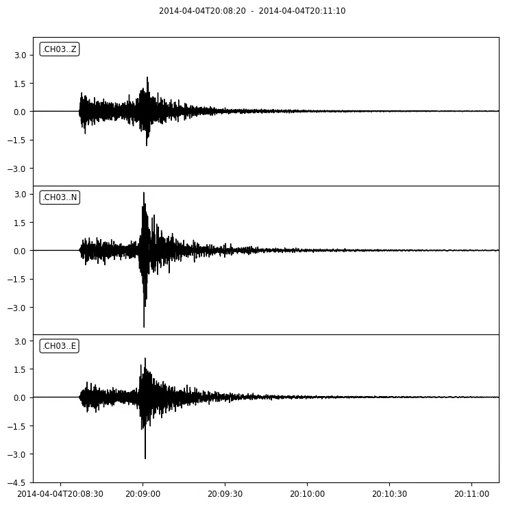 Recordings of the MiniSEED file plotted using the plot method of the stream object