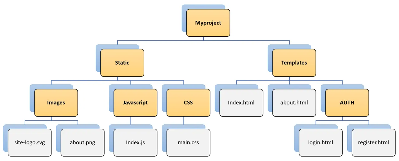 File path segments