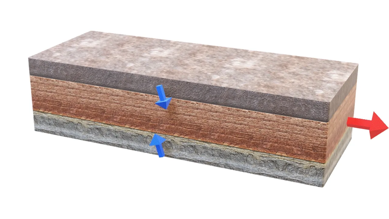 Normal slip faulting