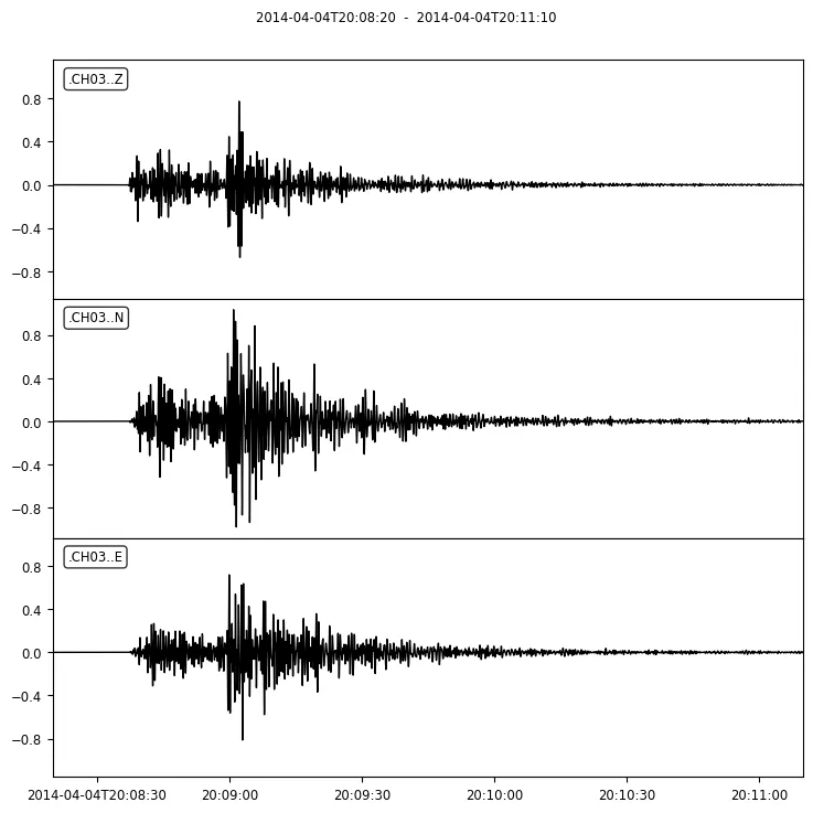 bandpass filter application at the recording