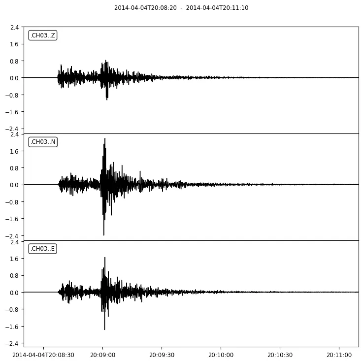 Recordings of a record after applying a bandpass filter of 1-3 Hz
