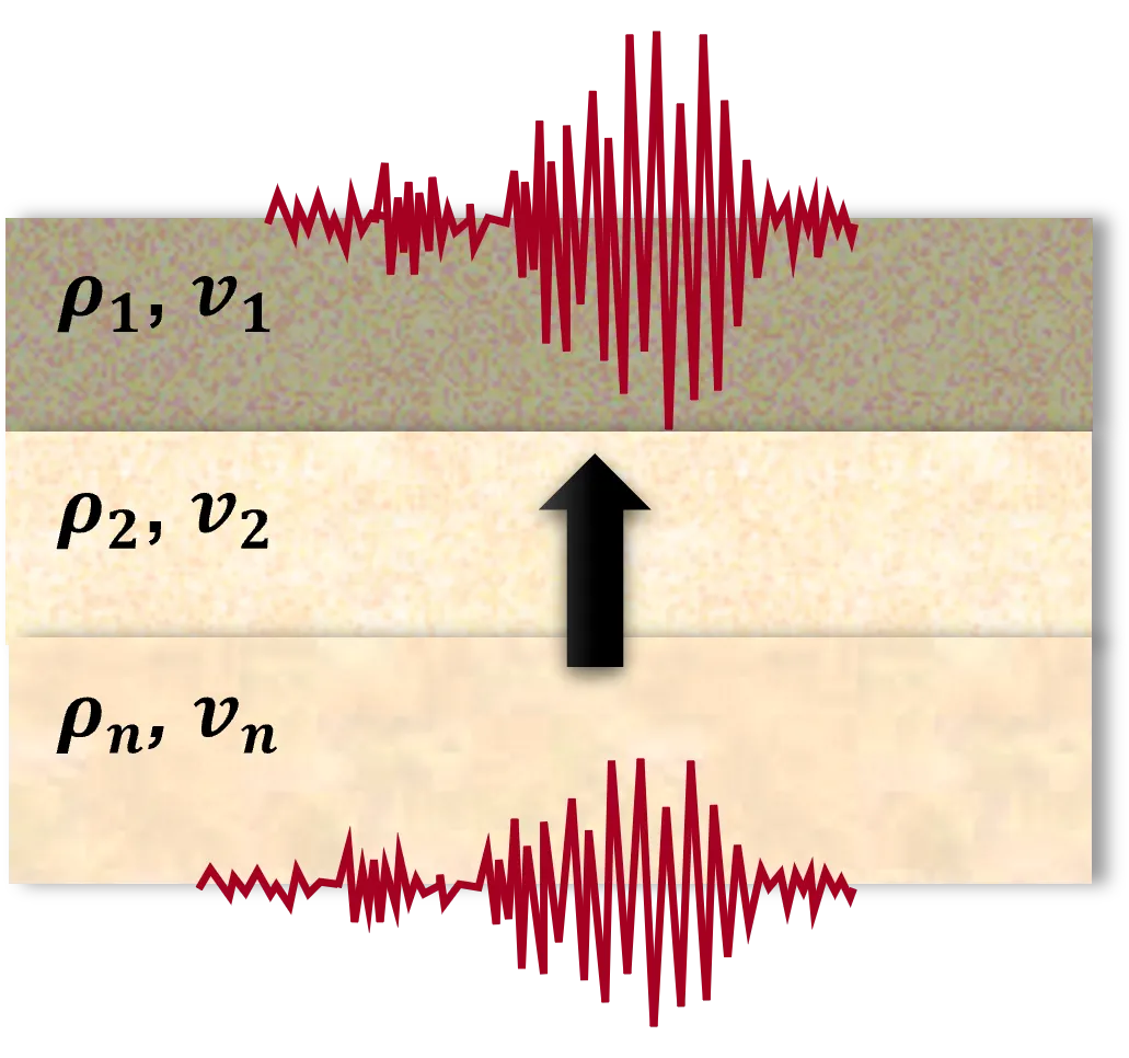 influence of the underground geology on the incoming ground motion