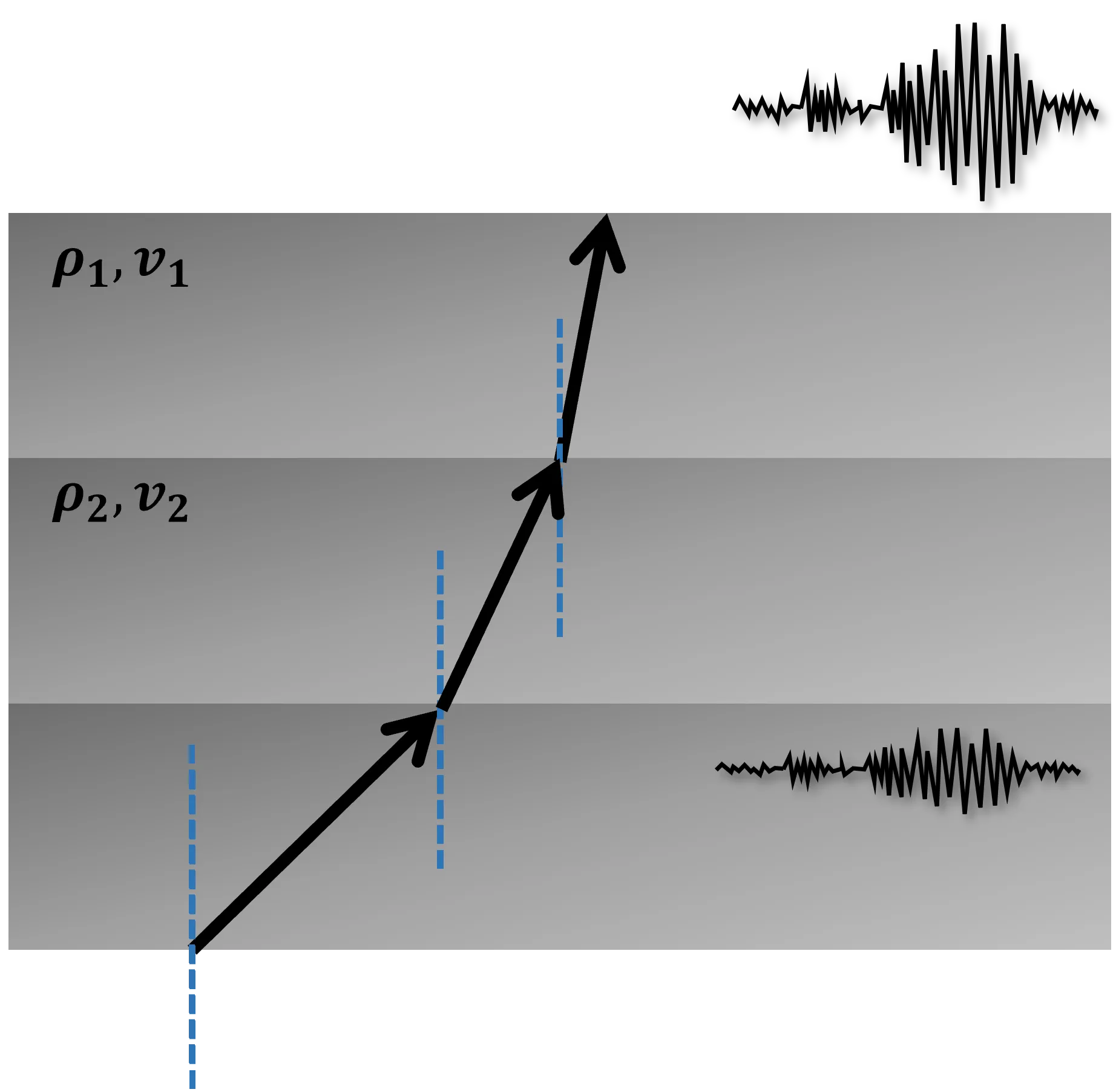Elastic properties of the underground medium below the surface