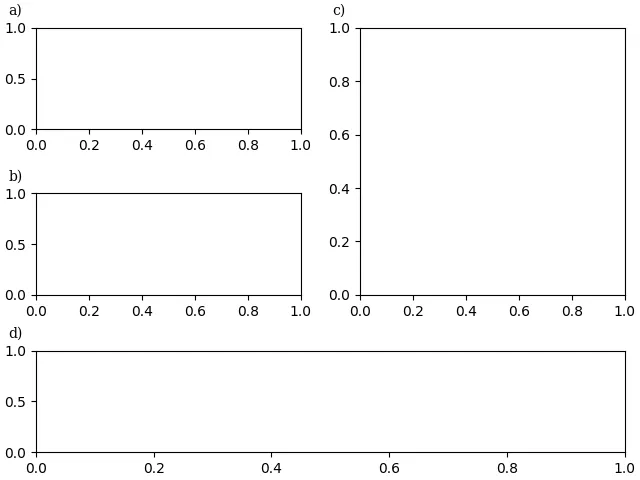 matplotlib subplot mosaic function